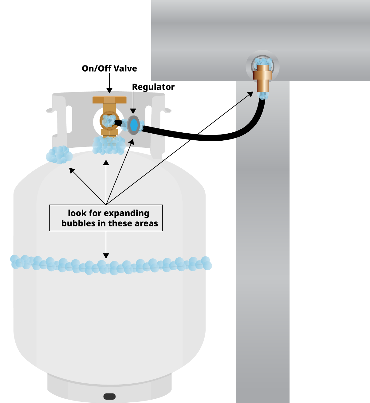 Safe Grilling MISafeGrilling